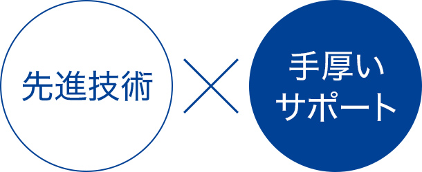先進技術×手厚いサポート